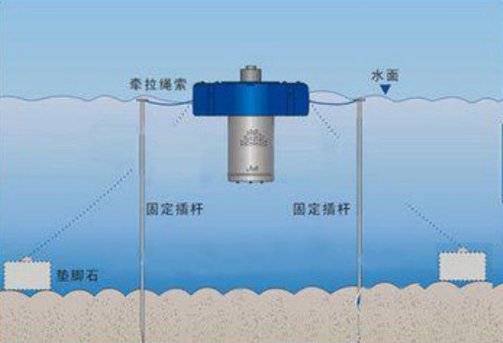 厂家出售 不锈钢 rpq喷泉曝气机 湖泊 河流喷泉景观水处理