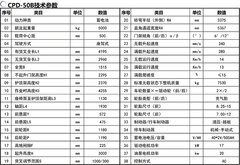 电动叉车厂家供应5吨四轮平衡重四支点座驾式搬运堆高堆垛装卸车