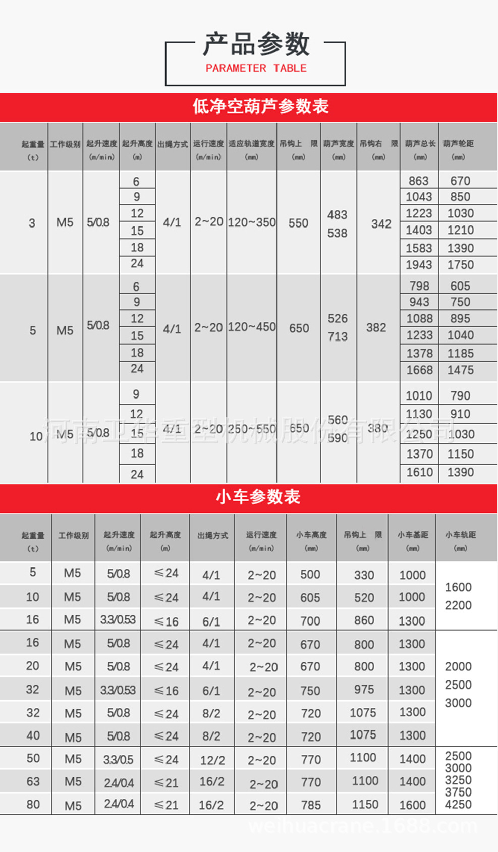 5吨电动葫芦参数表图片