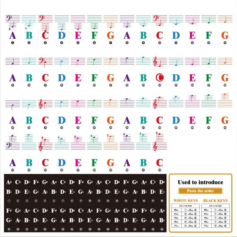 批发61键英文键盘五线谱钢琴贴 88键字母电子琴贴 手卷钢琴贴纸
