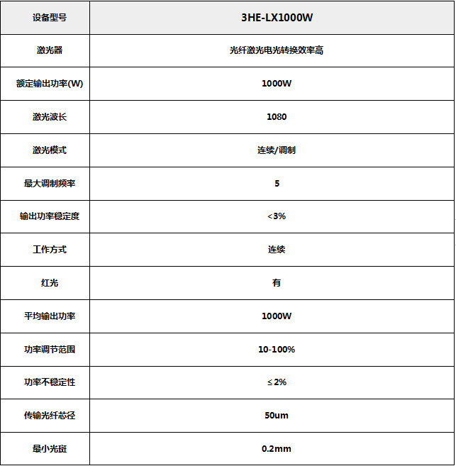 广东供应3he-lx1000w高功率手持送焊丝连续激光焊接机厂家直销