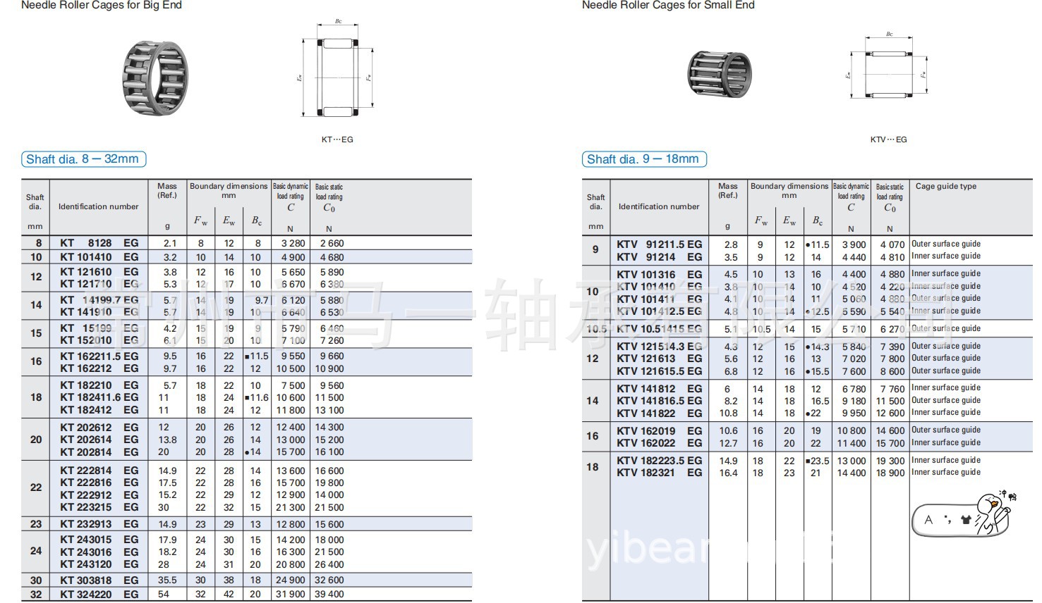 生产滚针与保持架组件滚针轴承kt222610k22x26x10滚针超精