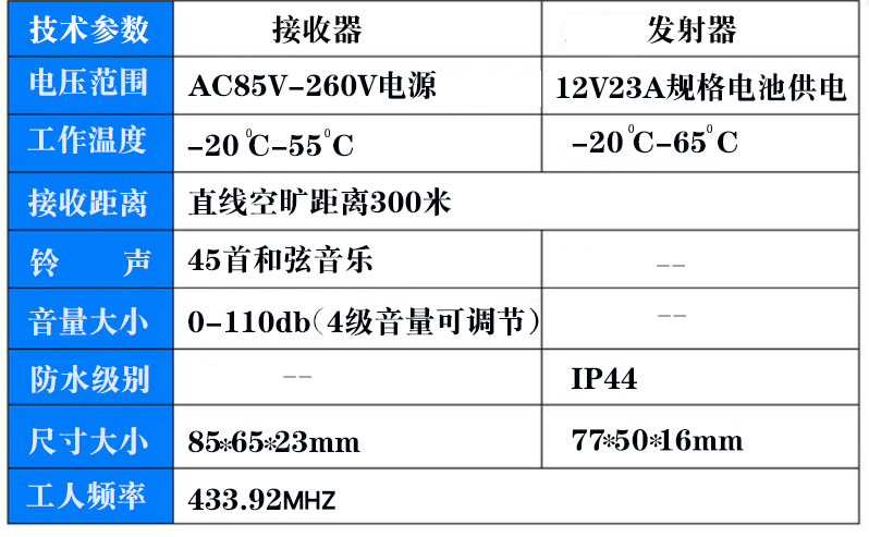 1ma(w)(w)(w)(w)电源电压85-26(v)(v)v(v)电源方式ac交流型号a004货号