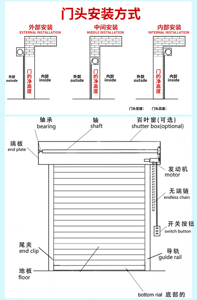 老式卷闸门弹簧安装图图片