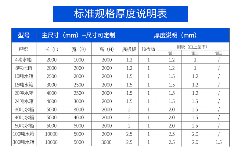 供应304不锈钢水塔 组合式安装 生活饮用水消防储水专用设备