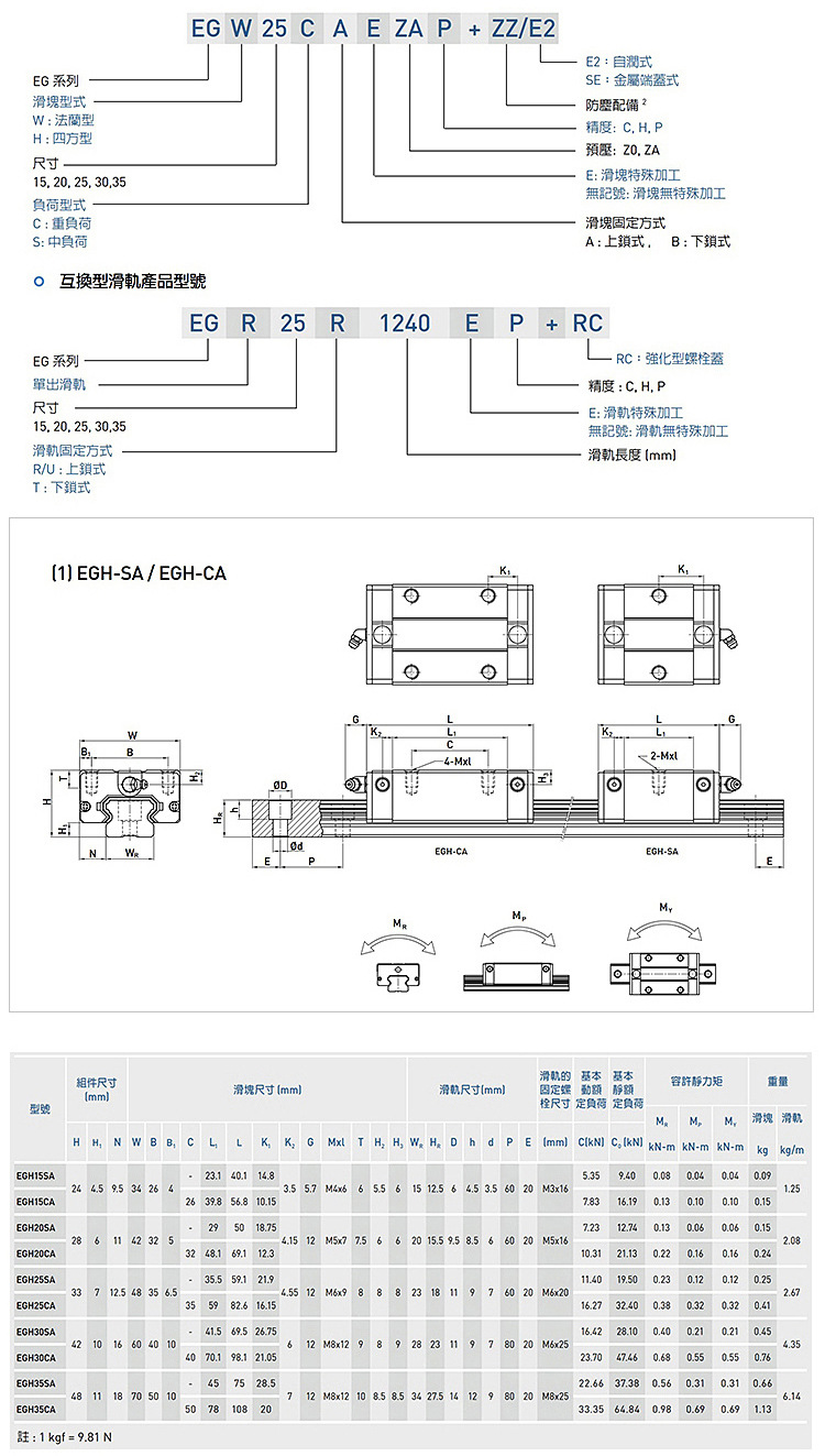台湾上银导轨滑块egh15ca hgh20ca 30 35 45ha mgn7 9hgw25cc sa