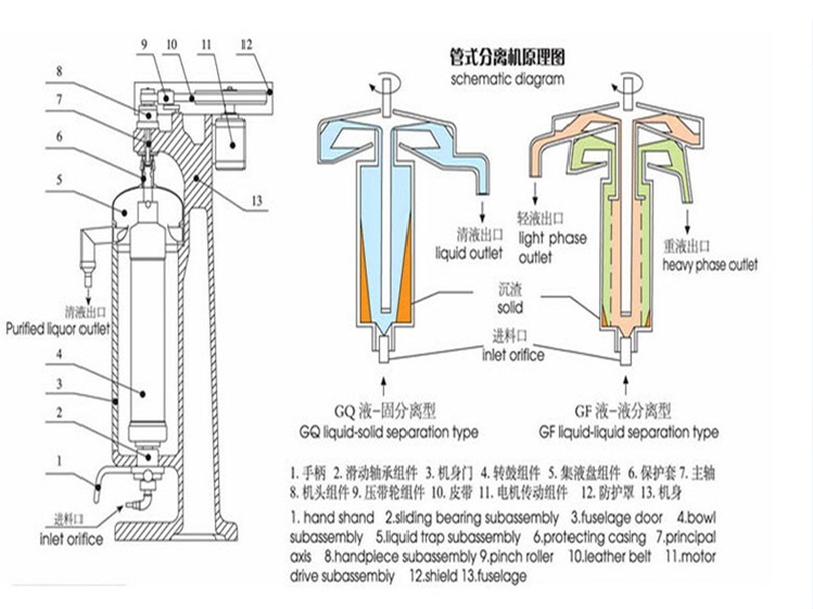 订货号 gq105n 加工定制 是 货号 gq105n 类型 管式离心机 结构类型