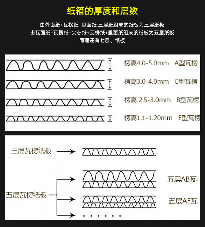 南京厂家制作纸箱瓦楞纸板纸箱电商快递打包纸箱彩盒空白纸箱