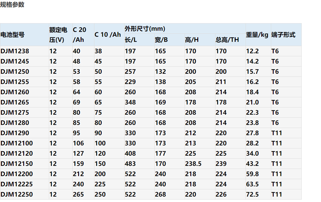 干电池型号对照表aaa图片