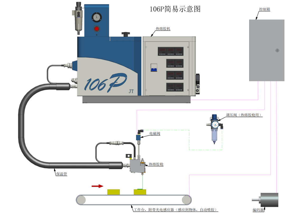化妆品包材热熔胶点胶机 精泰 点胶机厂家直销 106p热熔胶点胶机