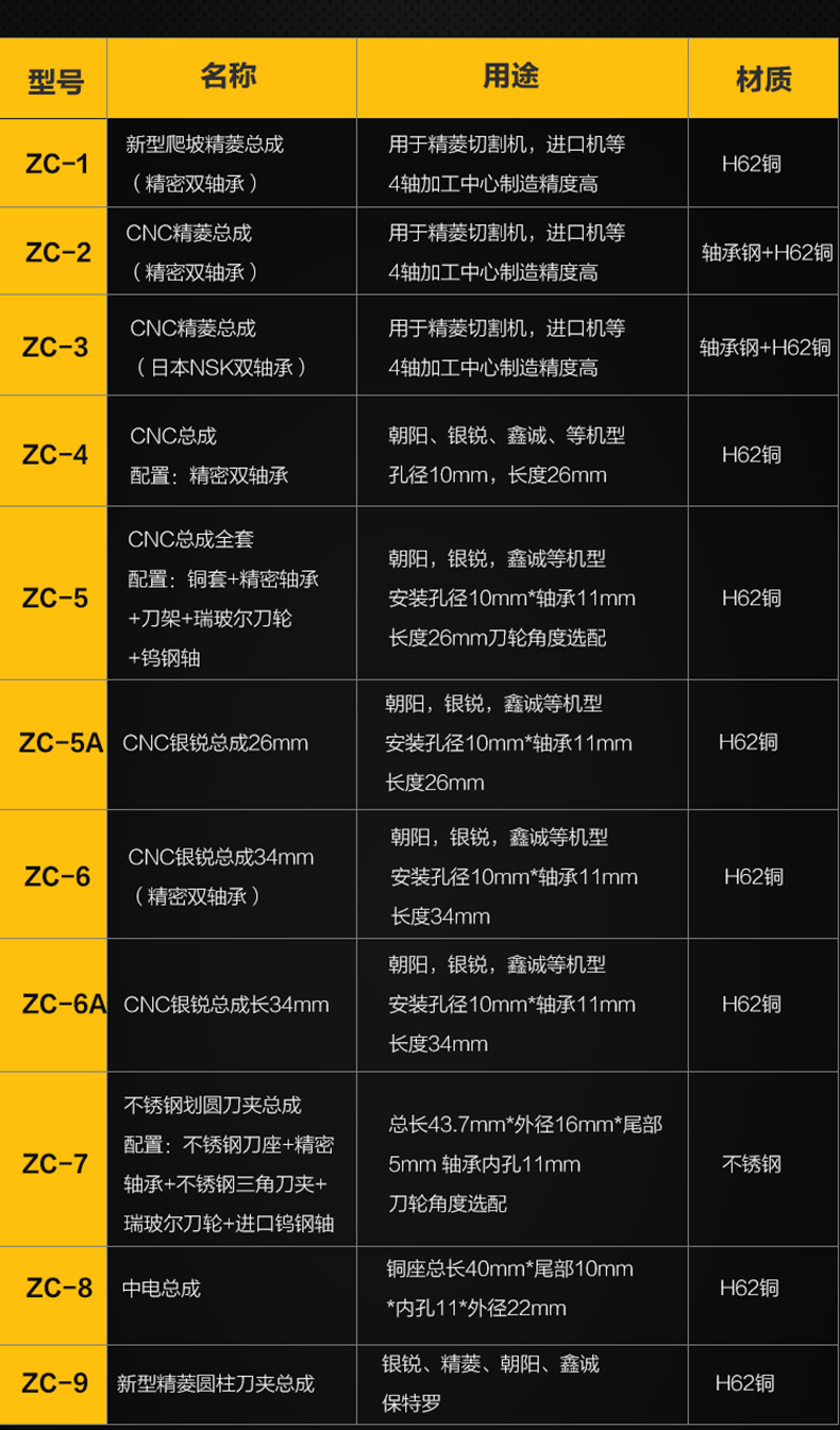 银锐 朝阳 鑫诚 奥鑫等玻璃切割机原装刀架 刀座 铜套 总成 .