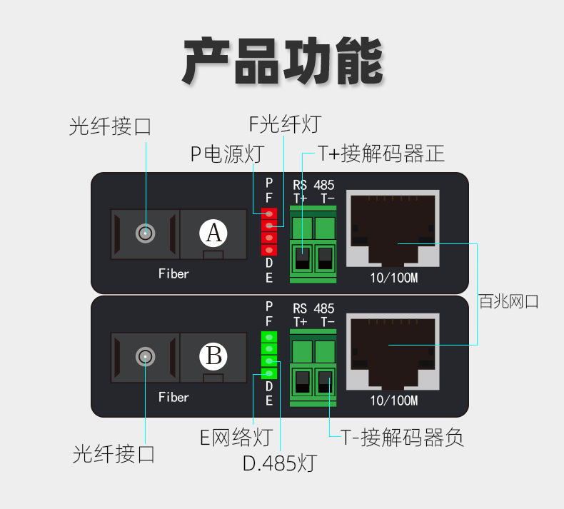 能事通1路以太网1路双向485光纤收发器rj45网络光端机带rs485光电