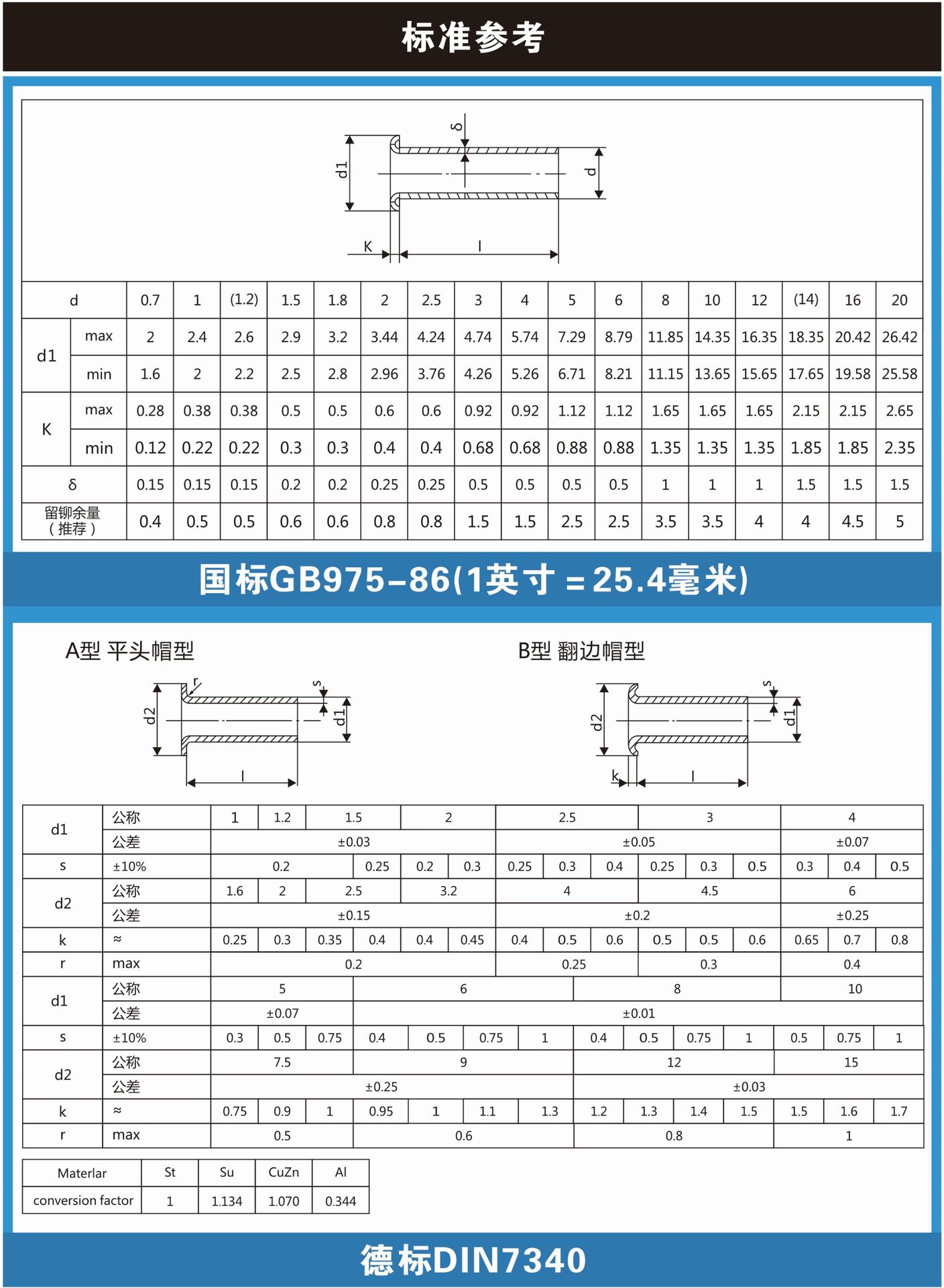 厂家直供现货库存镀铜锡空心铆钉 优质din7340铜铆钉