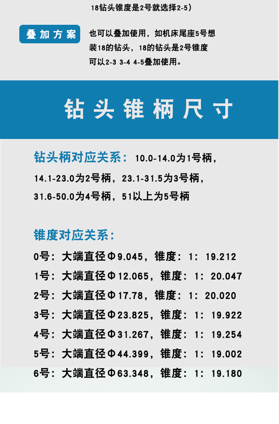 锥柄套规格表图片