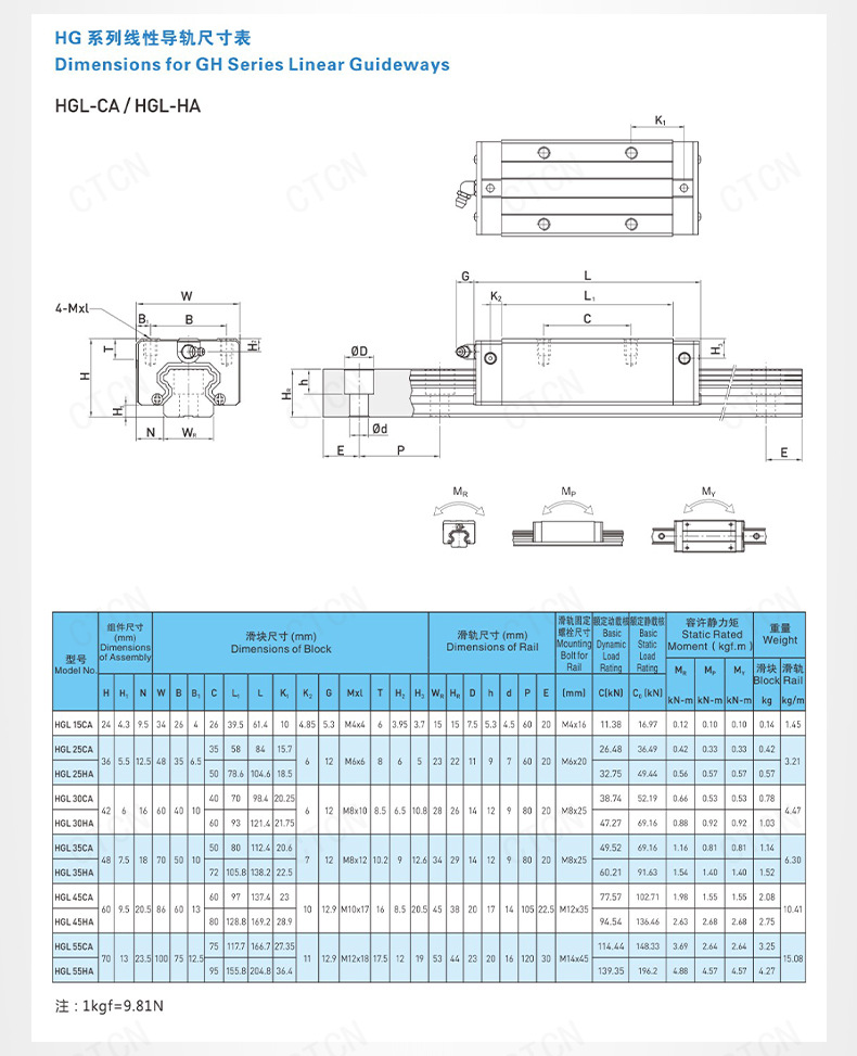 厂家供应hgh20ca国产直线导轨滑块 方法兰滑块线性导轨hgr20