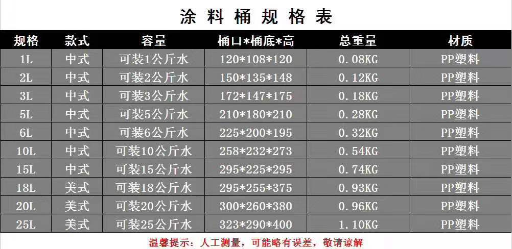 25l防水密封涂料桶25升抗压抗酸碱防腐蚀塑料桶机油桶厂家直销