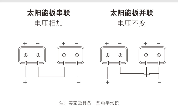 150w单晶太阳能折叠包 大功率太阳能发电板 便携户外移动应急电源