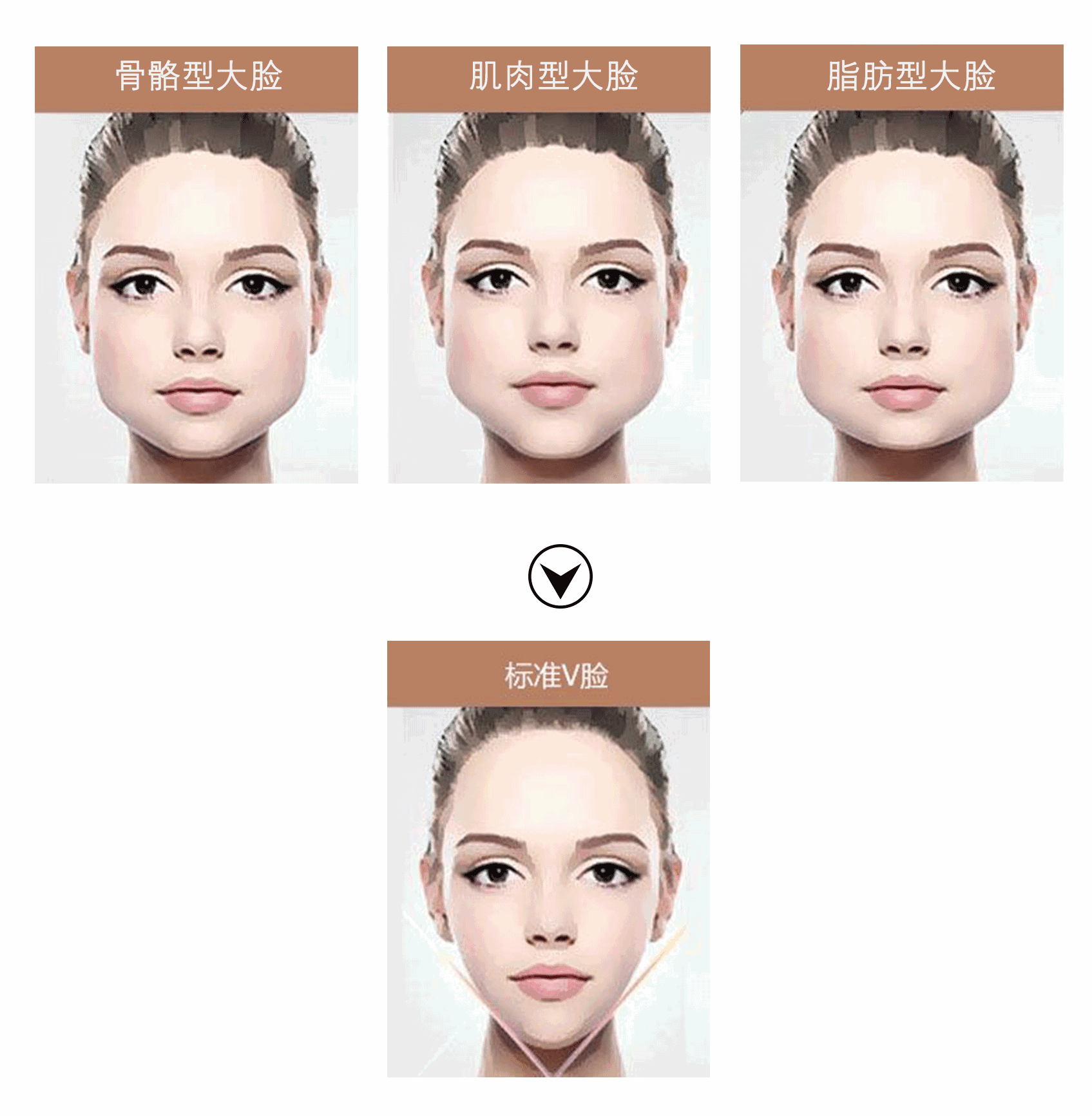 大脸变小脸,超详细的瘦脸方法,轻松搞定大饼脸