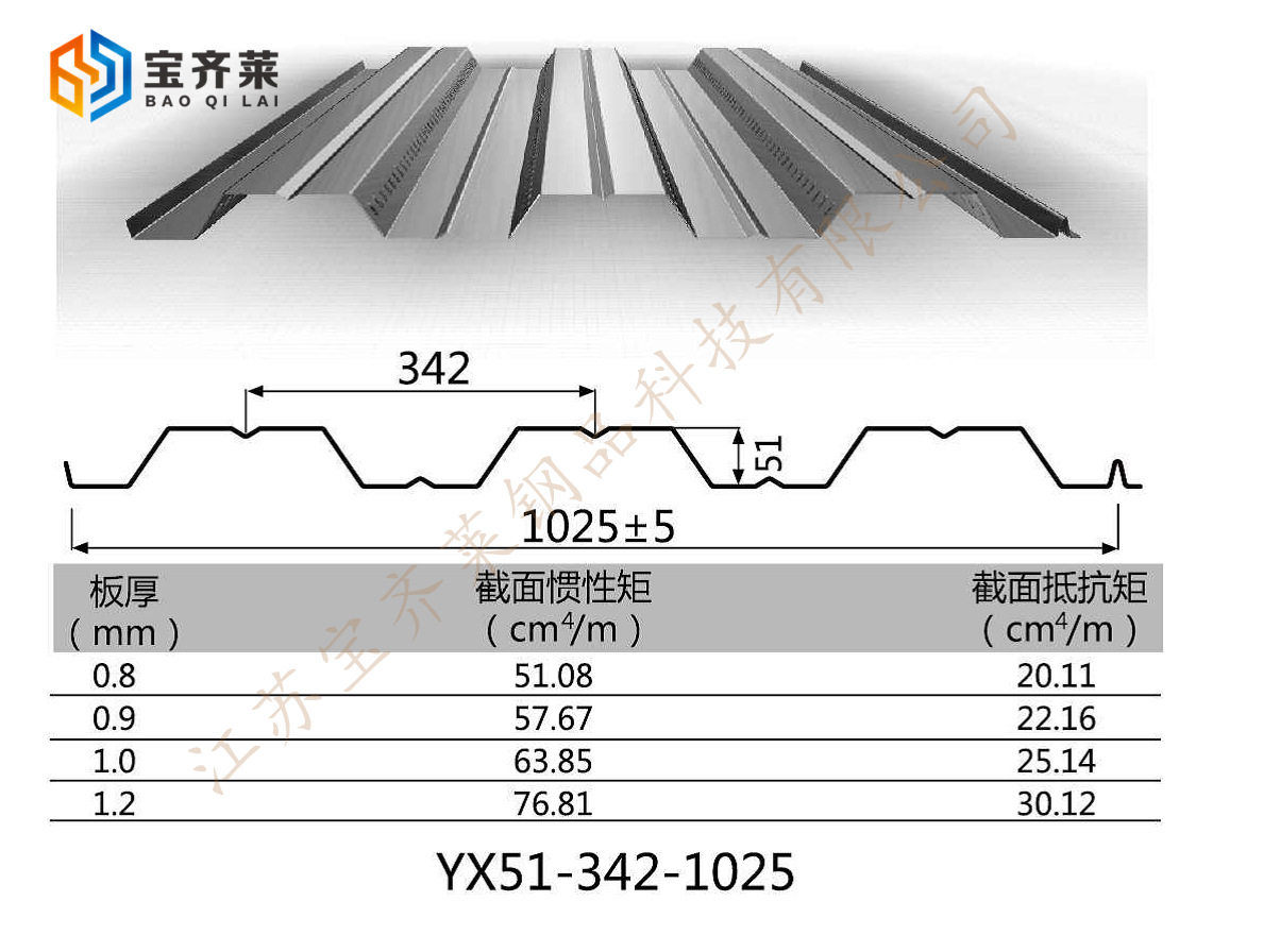 厂家生产 开口楼承板1025 专业楼承板 型号齐全 新型建材楼承板