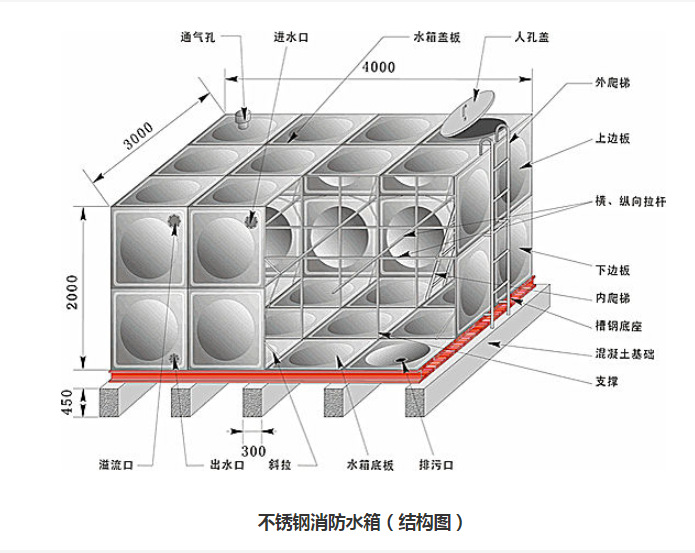 高位消防水箱304不锈钢材质生活水箱 大型装配式不锈钢水箱
