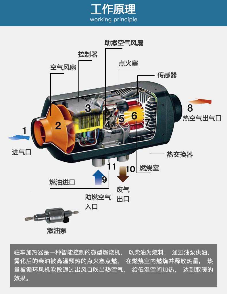 24v柴油暖风机说明书图片