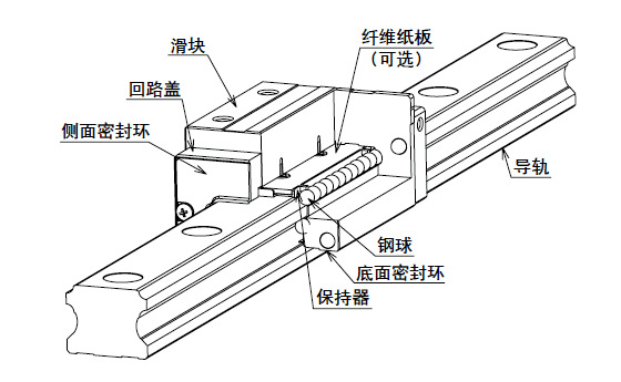 日本nb直线导轨滑块sgl系列
