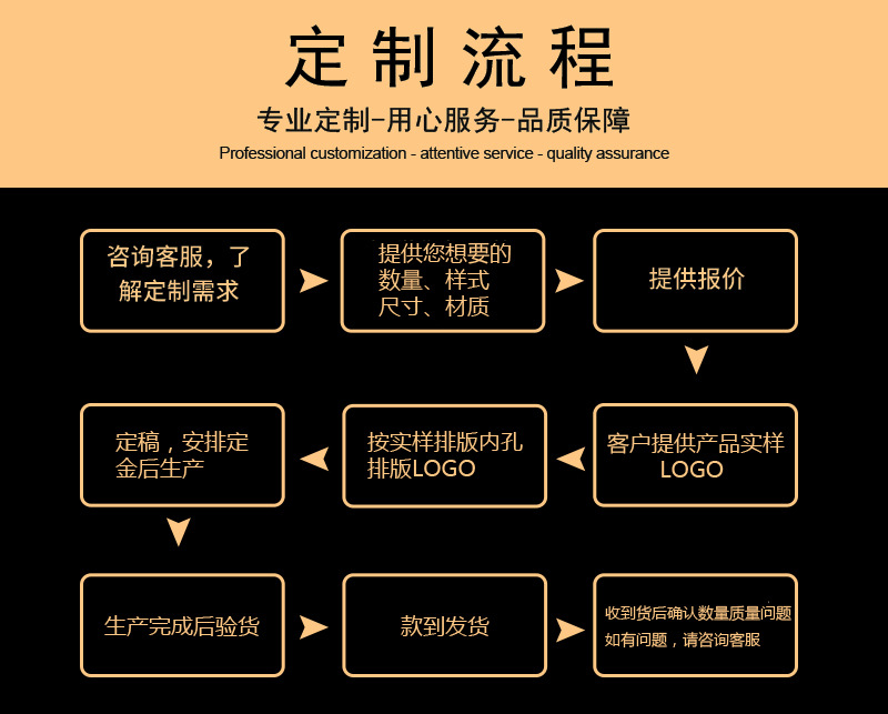 定做针灸艾灸精油套盒 仿古复古风皮革包装盒 化妆品护肤品皮盒