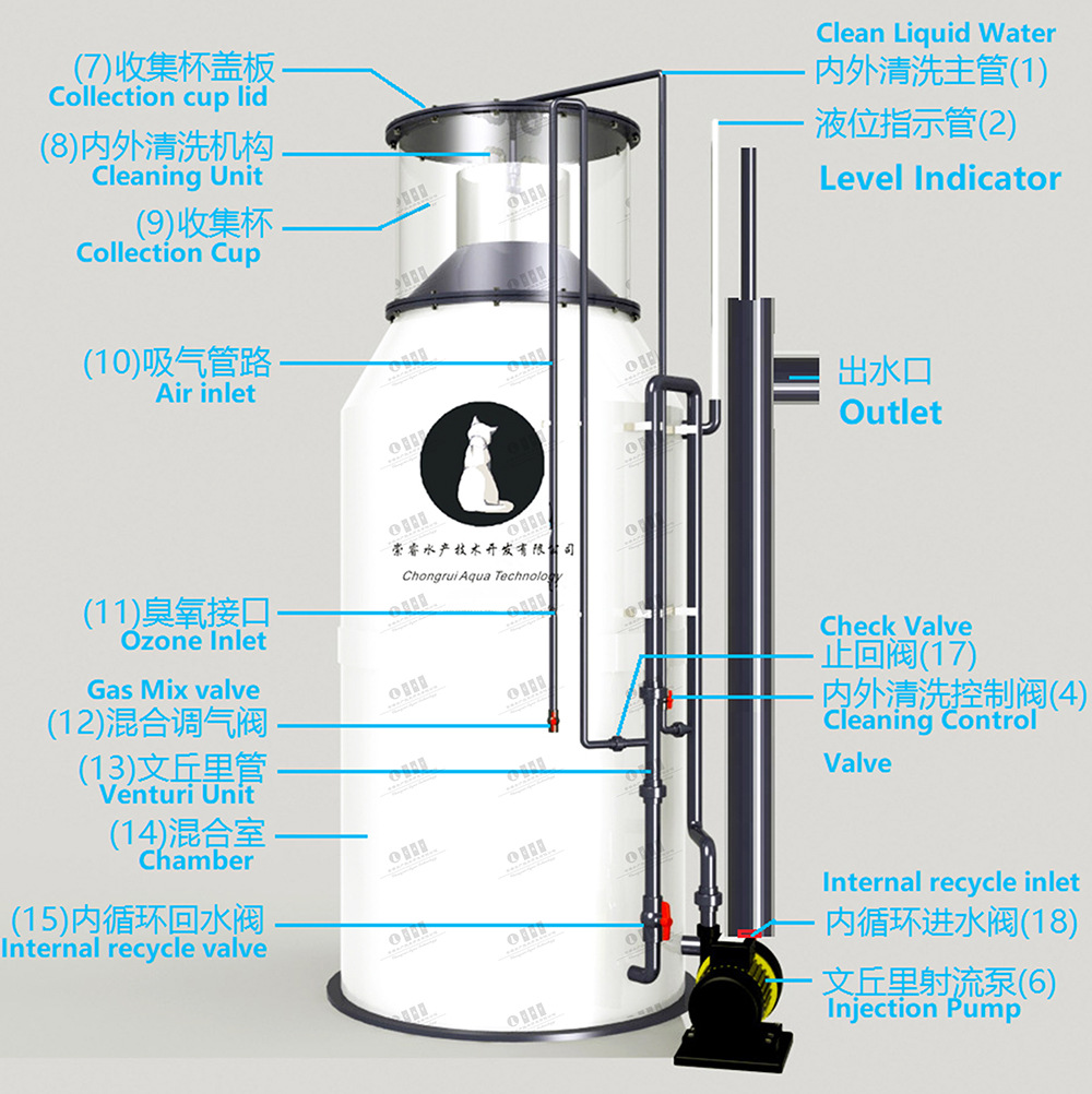 蛋白质分离器 气泡吸附水产养殖除沫器化蛋器蛋分
