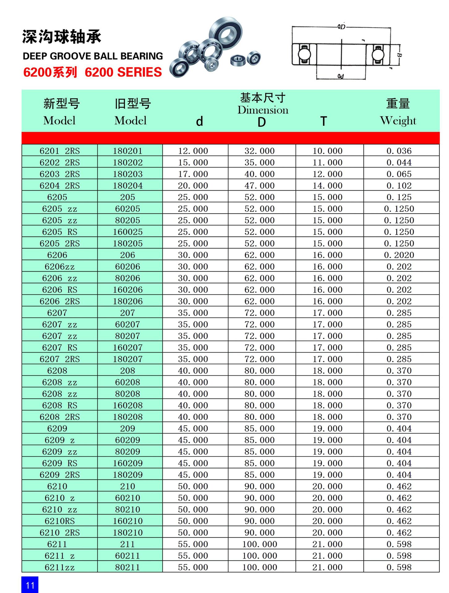 mr137zz 7*13*4mm 高速小微型深沟球电机马达轴承