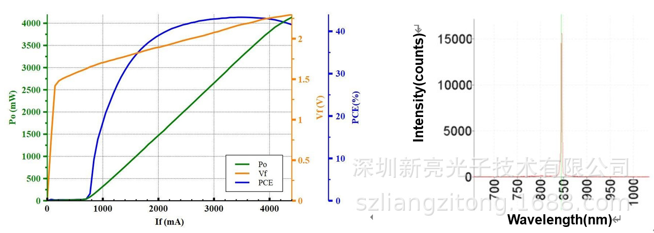 850nm 4w 平面封装vcsel半导体激光器二极管反射式红外光电红外