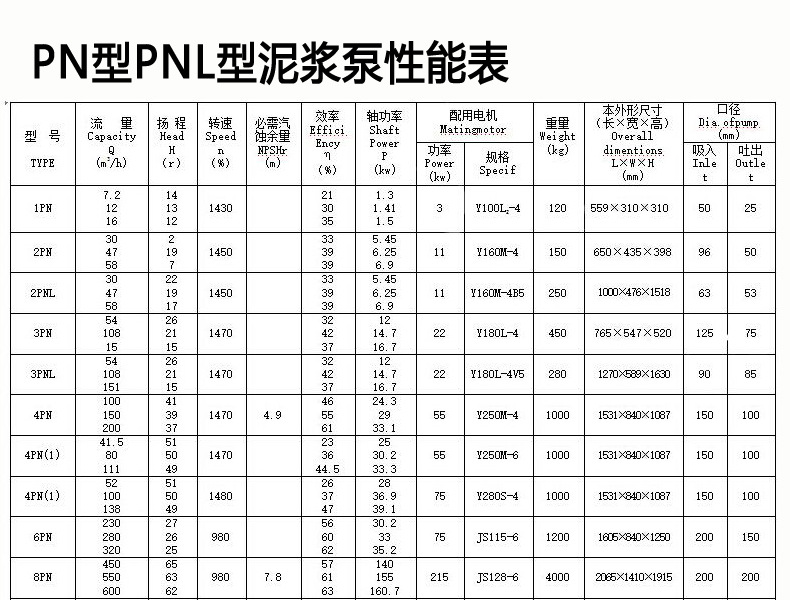 150注浆泵规格图片