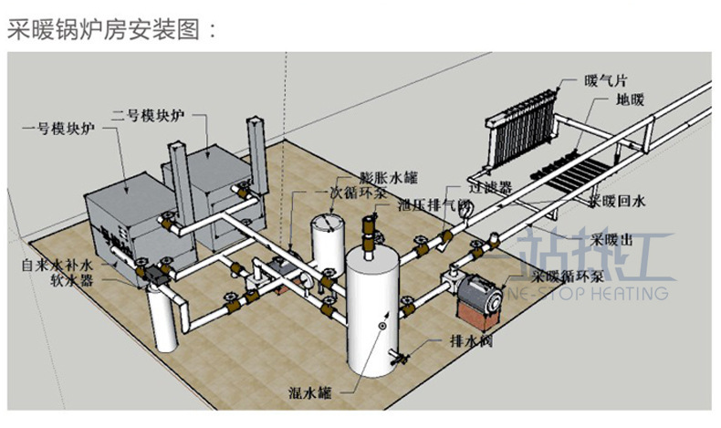 冷凝式免检环保节能浴室洗浴热水模块炉采暖地暖供暖燃气锅炉