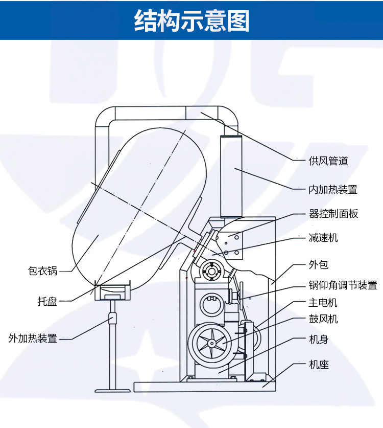 实验室小型圆盘造粒机调速不锈钢荸荠式化工粉末成球包衣机