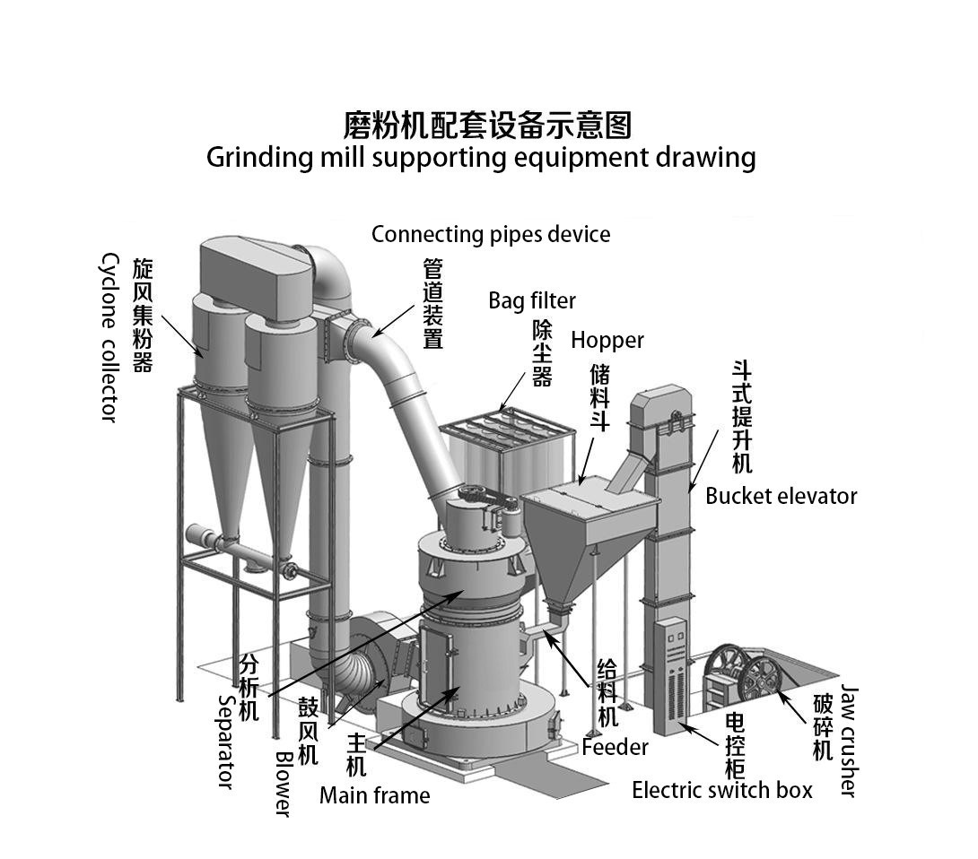 雷蒙磨粉机安装示意图图片