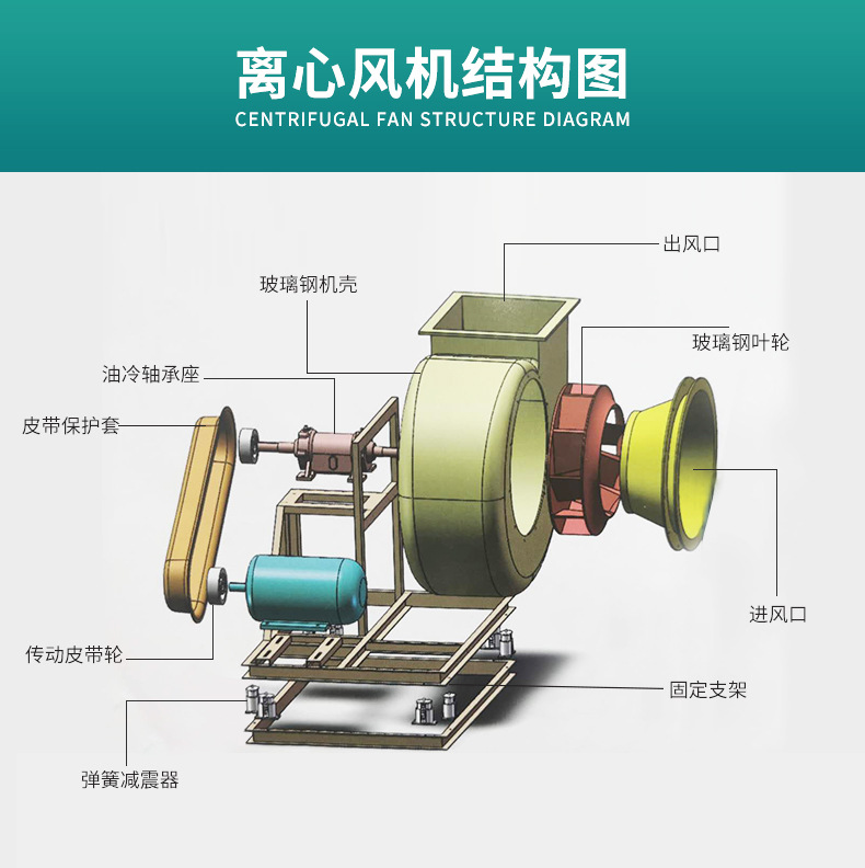 广东风机厂批发玻璃钢风机 pvc塑料风机阻燃防腐耐酸碱离心风机厂