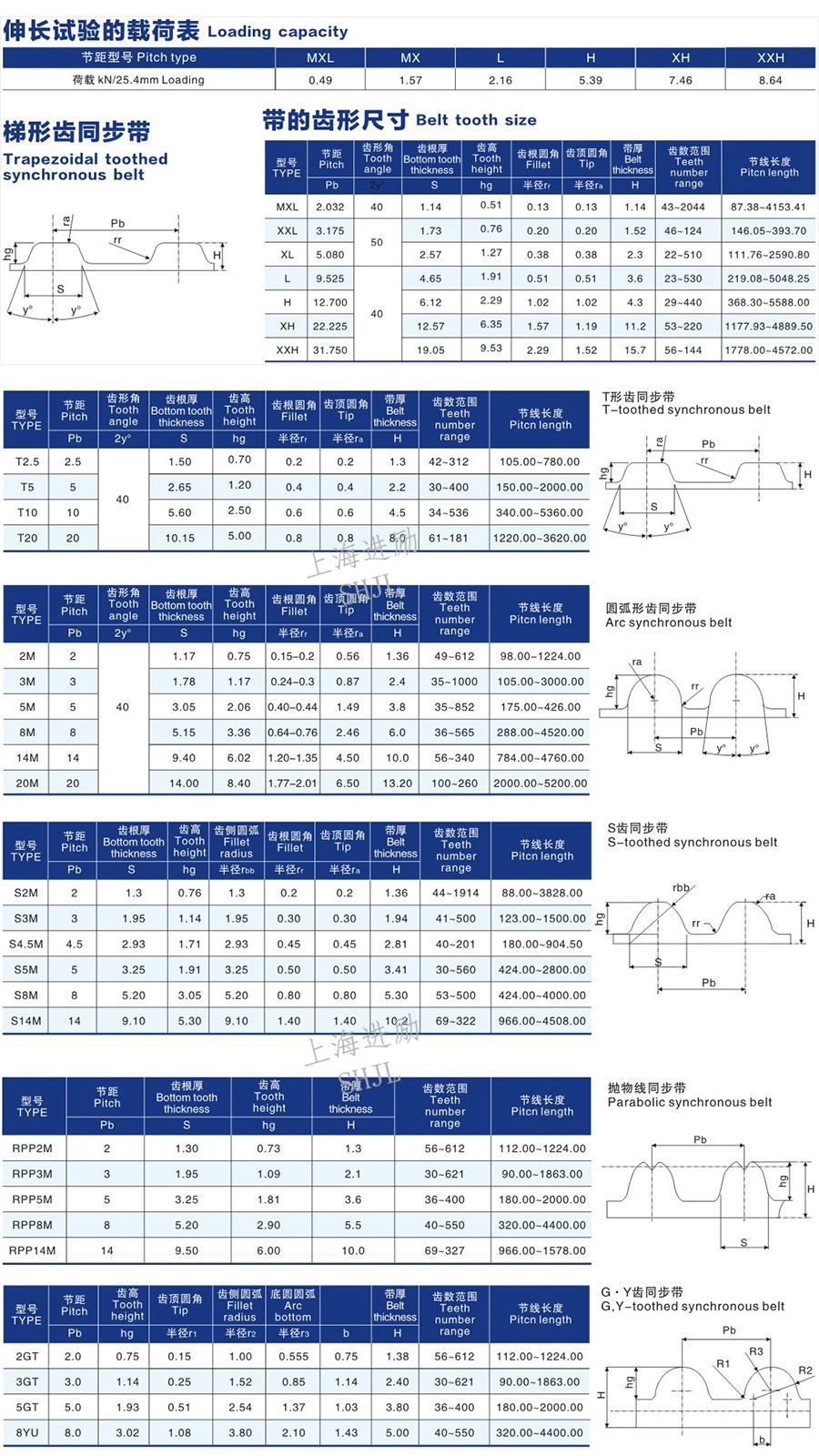 双面同步带规格型号表图片