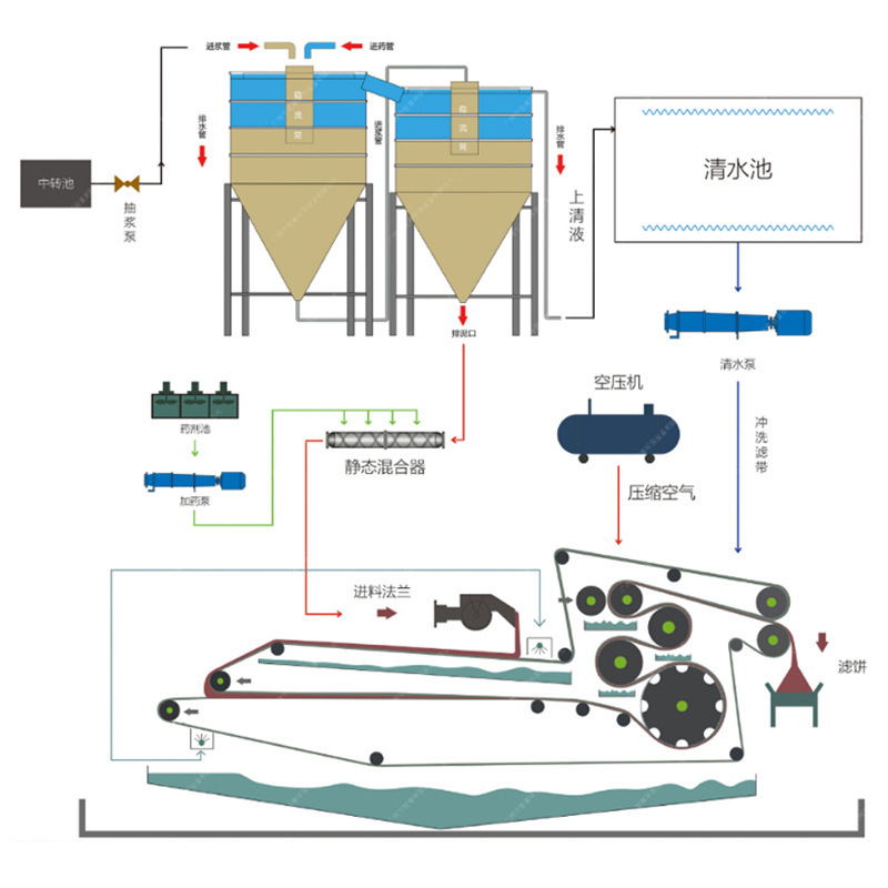 溶气气浮机原理图动画图片