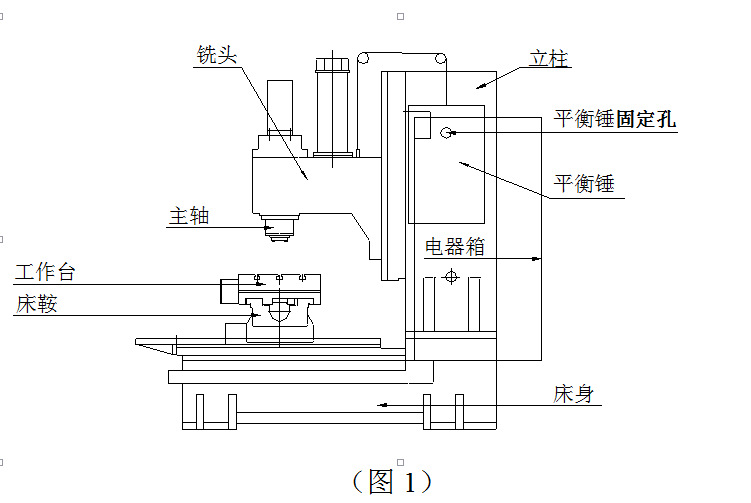 2,机床结构示意图
