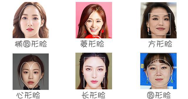 你是哪种?「脸型测验」4个步骤马上有正解!