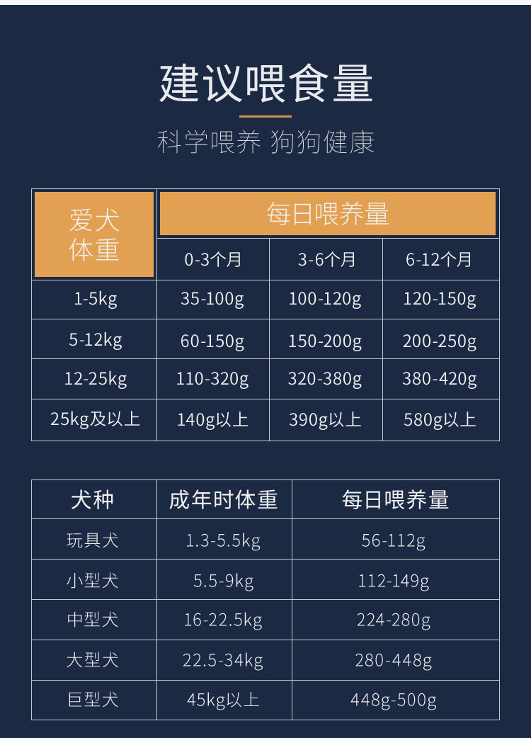 麦拉芙天然幼犬狗粮金毛萨摩耶阿拉斯加拉布拉多法斗博美2.5kg5斤