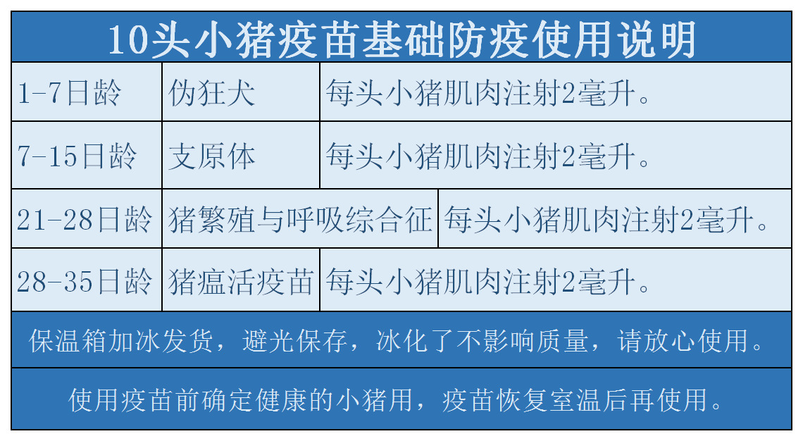 小猪疫苗套装猪瘟猪支原体猪伪狂犬猪繁殖与呼吸综合征4种一套价
