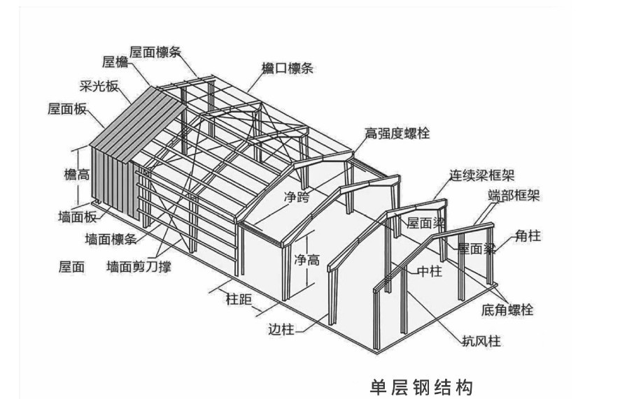 山东钢结构 轻钢结构工程 长期承接各类安装钢结构工程 施工高