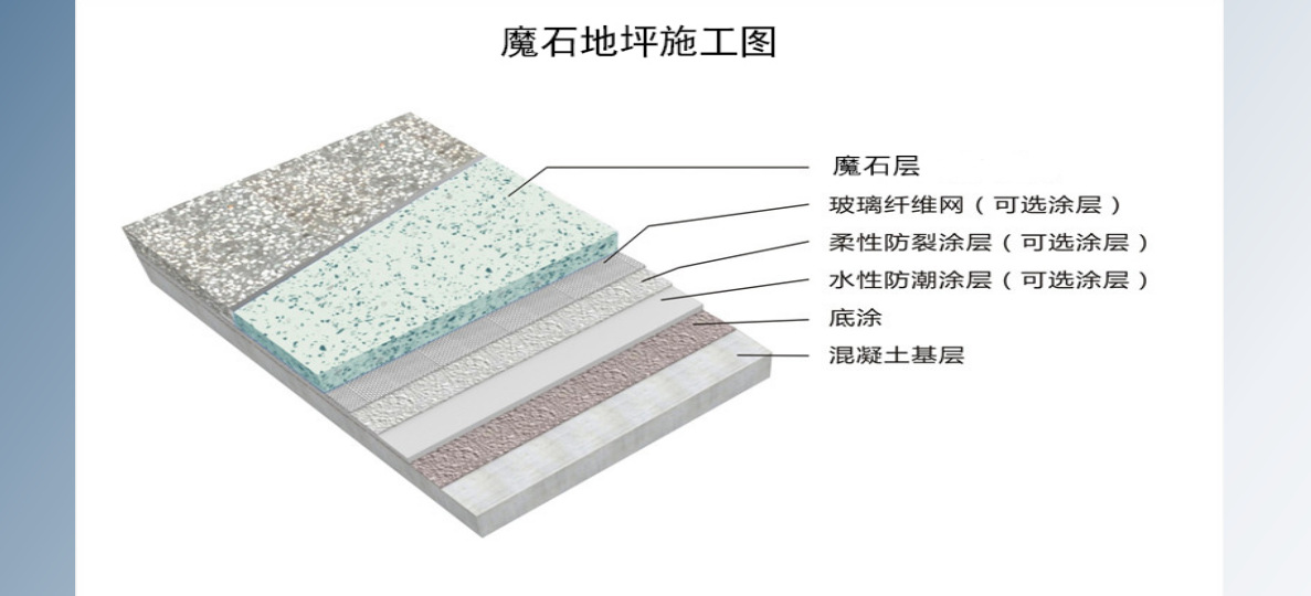 水磨石地面做法图集图片