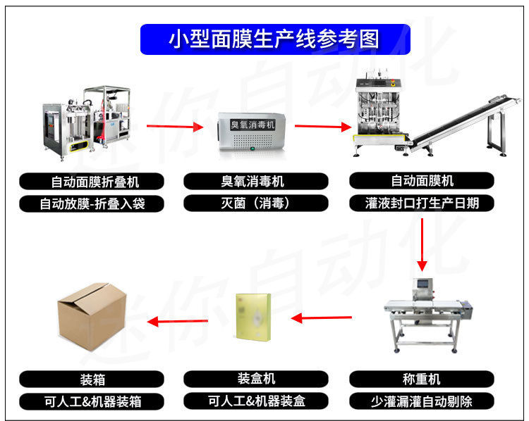 2020-03月取膜机详情_05