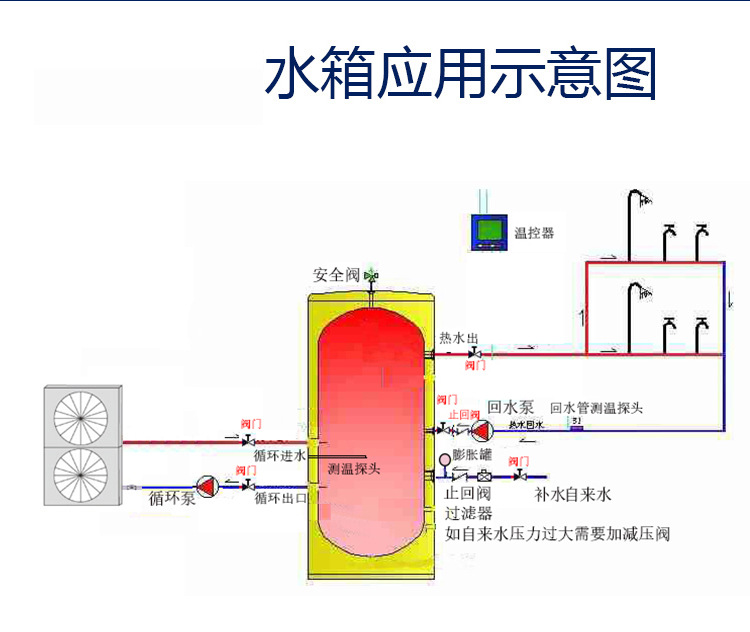 300l空气能热水器保温水箱锅炉储能热水水箱不锈钢承压水箱厂家