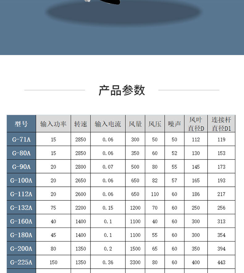 g系列g-180a变频风机通风机冷却风机电机散热风扇防水风机