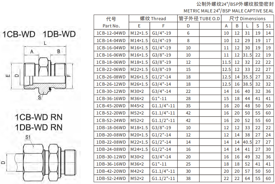 1cb 工厂生产液压软管过渡接头 液压软管连接配件