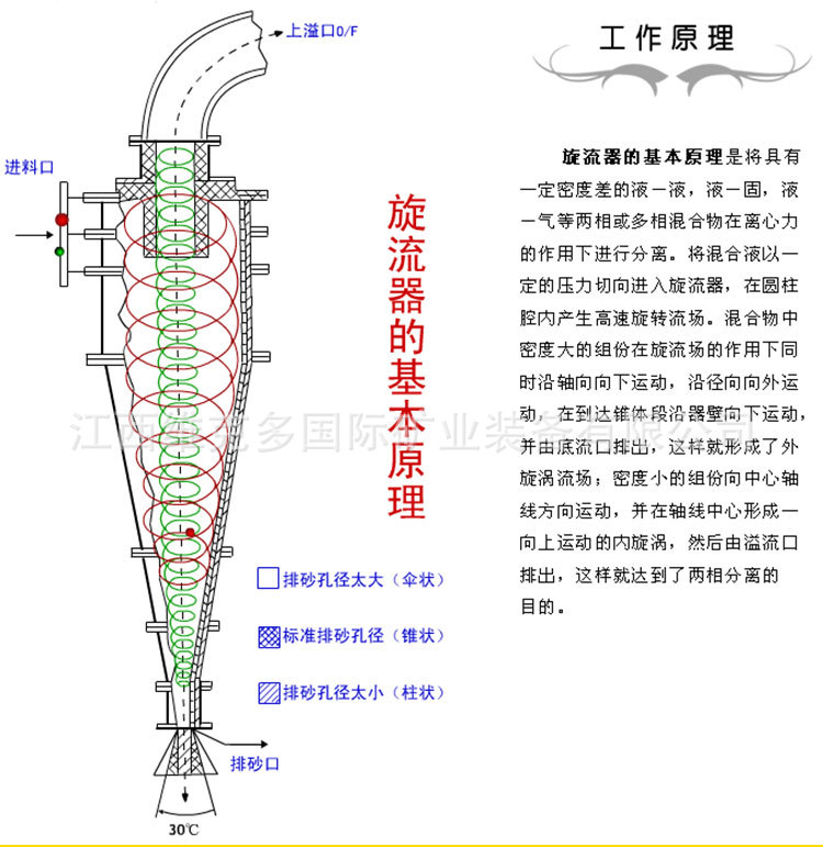 聚氨酯旋流器 矿山水泥沙旋流器 洗煤厂固液分离脱泥旋流器厂家