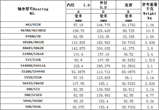 wrm英制圆锥滚子轴承 555s/552a 57.15*123.825*38.1mm
