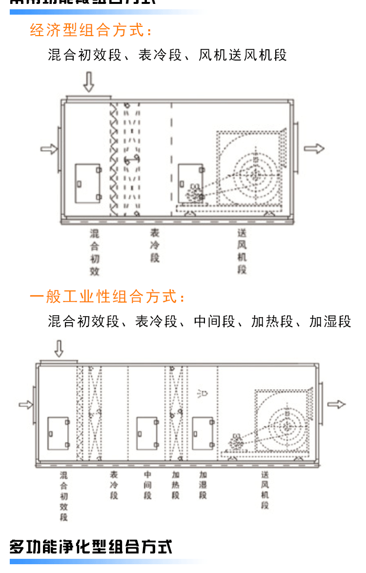 组合式空调净化机组组合式新风机组 组合式空调箱直膨
